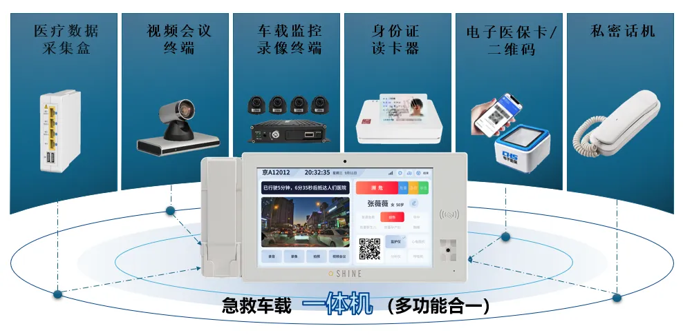 強強聯合！神州視翰攜濟南急救中心、濟南移動，打造5G+智慧急救新標桿！